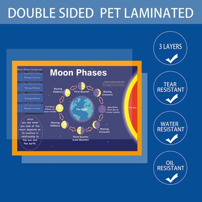 SANTSUN 2 Pcs of Solar System Poster&Moon Phases Chart|for Kids Back to School Supplies, Preschool, Kindergarten, Elementary|Educational Charts and Decor for Classroom-17”x24”