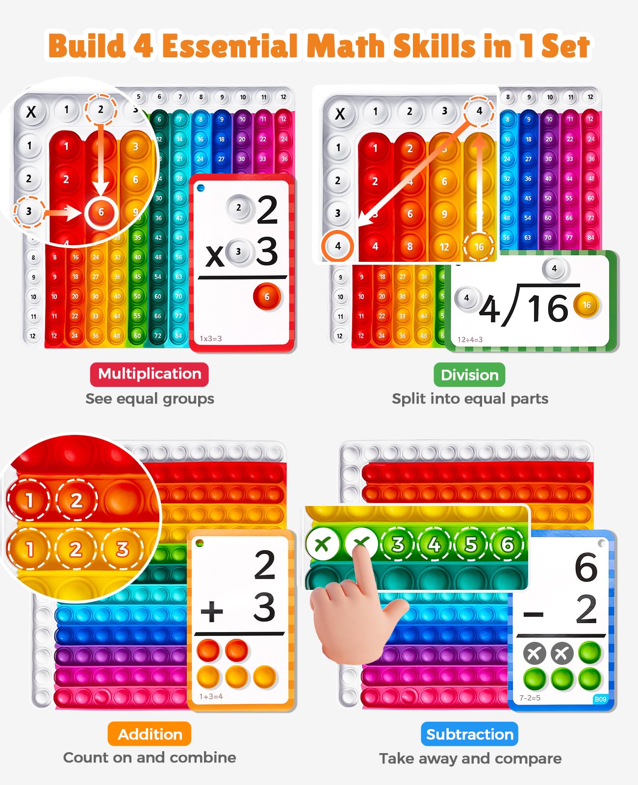JoyCat Math Flash Cards and Chart for Kids Ages 4-8, 288 Double-Sided Flash Cards for Addition, Subtraction, Multiplication & Division, Interactive Math Learning Tool for Homeschool and Classroom
