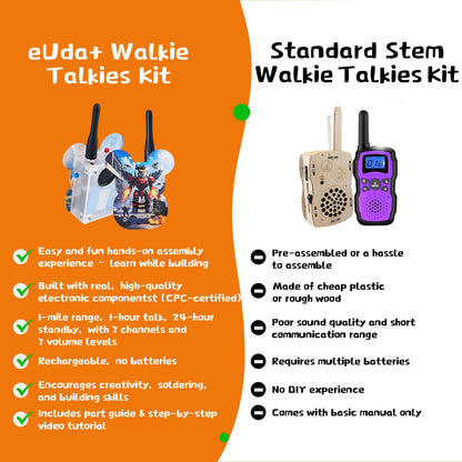 eUda+ STEM Walkie-Talkies Kit for 8-13-15-17+ Boys & Girls Stem Kits for Kids Age 8-10-12-14-16-18+ Science Experiments for Kids 9-12 DIY Kits for Kids Teenage Girl Gifts (Assembly Version, BTC)