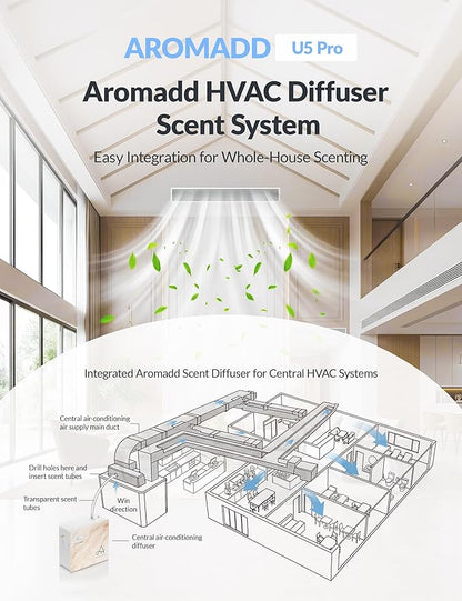 2026 Upgraded 3500 Sq.Ft HVAC Scent Diffuser for Home, Smart Whole House Scent System with App & Remote Control, Hotel Collection Waterless Diffuser for Large Room, Cold Air Tech, 600mL, Marble Beige