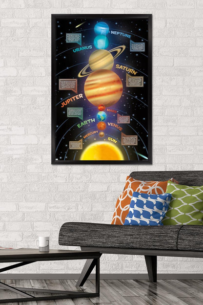 Trends International Solar System 2023 Wall Poster, 34L x 22.4W, Black Framed Version