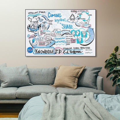 JHXNJDPOST Inspirational Poster Knowledge Is Power Educational Canvas Wall Art Aesthetic Decorative Painting Living Room ClassroomB 12x18inch(30x45cm)