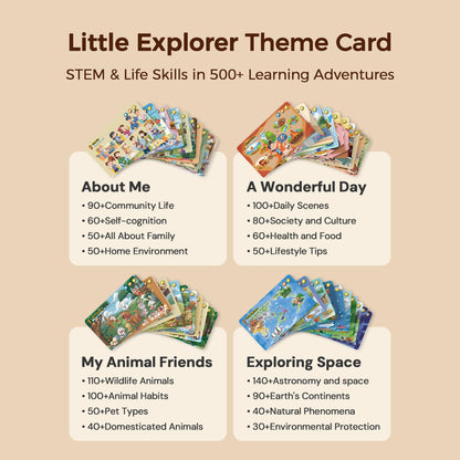 Think Academy Learning Pad Large Bundle (Level 1+Level 2+Level 3), Interactive Educational Tablet with 306 Sound Pages & Card-Insert, Learning Toys for 3 4 5 6 Year Old Boys Girls, Autism Sensory Toys
