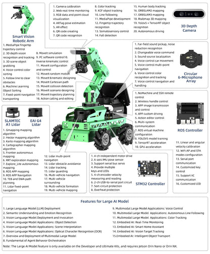 HIWONDER Robot Car with ChatGPT Large AI Model ROS2 ROS1 Education Lidar SLAM Mapping Navigation AI Vision 6DOF Robotic Arm Voice Control Smart Sorting, JetRover Developer Kit & Jetson Nano 4GB