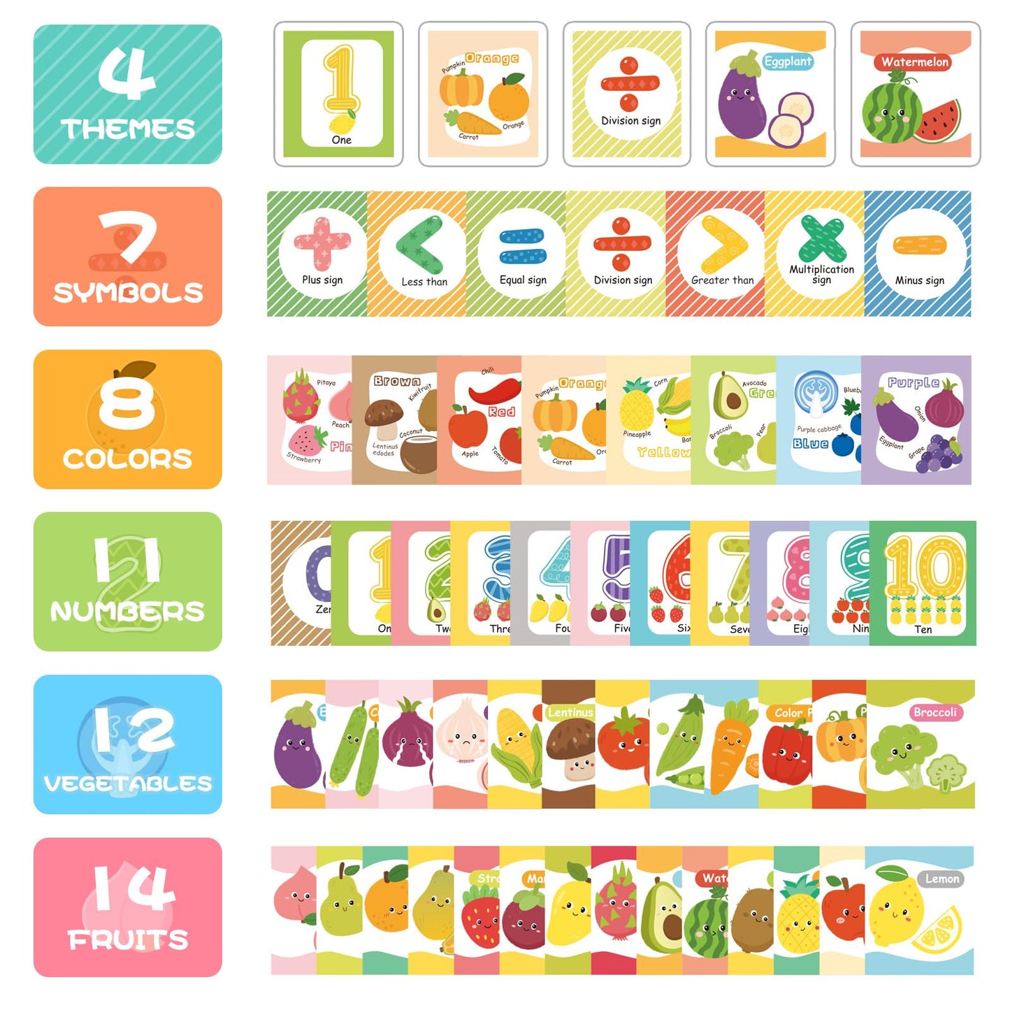 Jollybaby Reusable Soft Flash Cards for Baby 0-6-12-18 Months, Preschool Learning Resource Toys for 0-1-2-3-4 Years, Montessori Sensory Sight Words Numbers Toy - Easter Gifts for Toddler