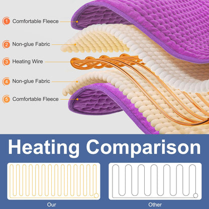Boileau Electric Heating Pad for Back Pain and Period Cramps Relief, 17"x33" Extra Large XXXL, 3 Heating Levels Heat Pad with 2-Hour Auto Shut Off, Gifts for Women and Mom, Blue