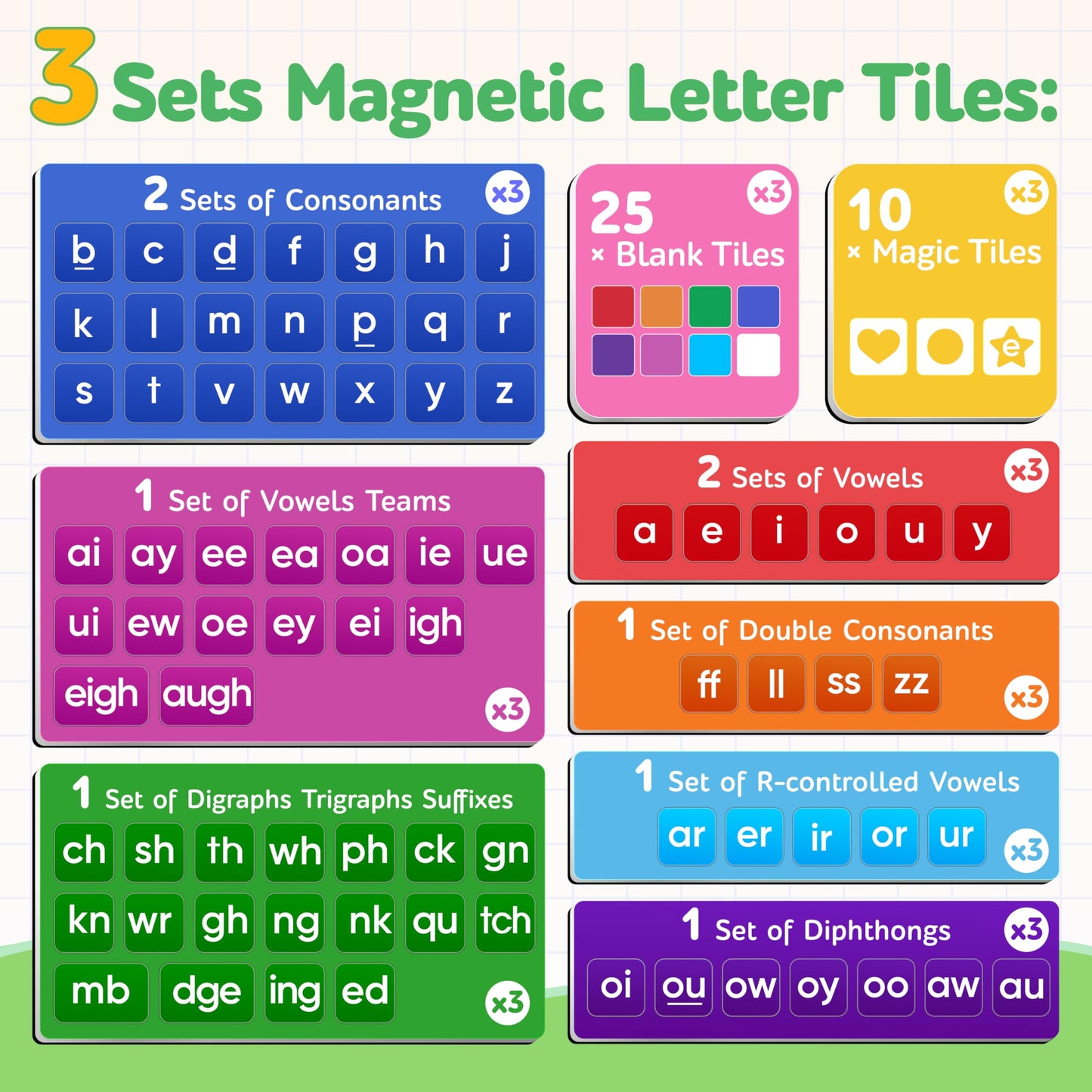 JoyCat 3 Sets Magnetic Letter Tiles for Classroom with 3 Folders - ABC Letters with Erasable Marker, Word-Building Folder & Storage Case, Phonics & Spelling Game for Kids 3+, Preschool & Pre-K