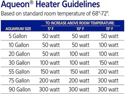 Aqueon Submersible Aquarium Heater, 300 Watts, Up to 100 Gallons