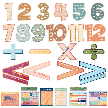 Eersida 27 Pcs Educational Math Posters Set Include 15 Keywords Math Multiple Posters 12 Multiplication Numbers 1-12 Flyers for Classroom Elementary School Supplies Bulletin Board(Boho)