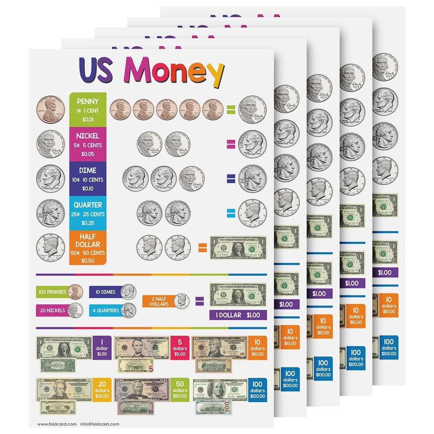 U.S. Currency Money Educational Charts for Preschool to Gradeschool – Bright Colorful Visual / Learning Aid Poster for Classroom or Home | Printed on Glossy Durable Cardstock | 11" x 17" | 5 per Pack