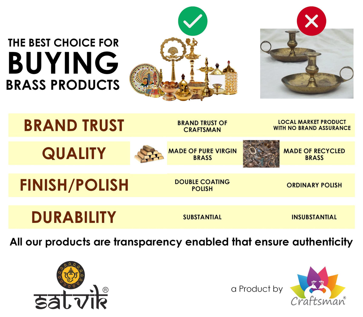 Craftsman 2 Pc Brass Turtle Diya - Traditional Oil Lamp for Diwali D?or, Gold, Durable Design, Model METALDIYA0013