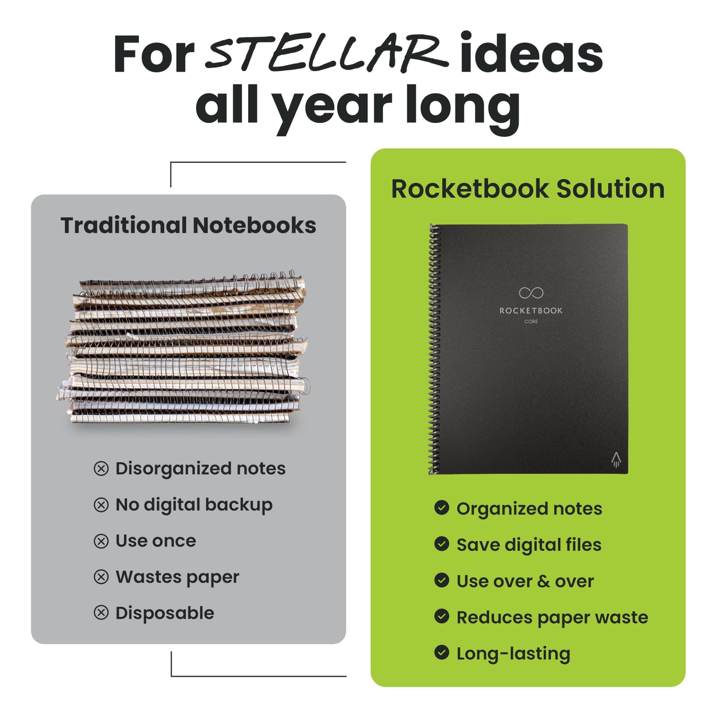Rocketbook Core Reusable Smart Notebook, Lined Pages For School, Work and Creative Projects, Letter Size 8.5x11, Teal - Premium