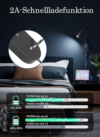Wall Reading Light for Bed – 4 Color Modes, 5‑Level Dimmable Reading Lamp, CRI 95+ Natural Sunlight, USB Output Charge & Auto Memory Black