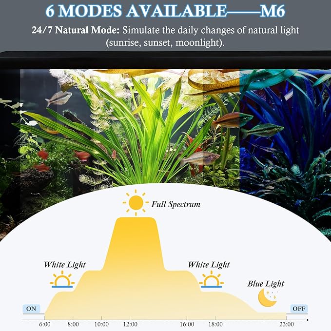 FEDOUR 7in Submersible Aquarium LED Light, 24/7 Mode Aquarium Lights with Full Spectrum RGBW LEDs, IP68 Waterproof Fish Tank Light with Dimming, Timming and Color Adjustable