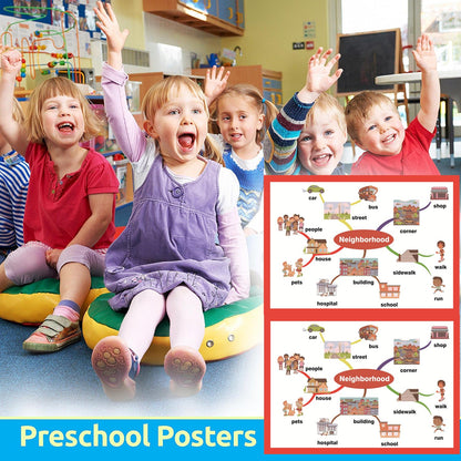 SANTSUN Neighborhood Mind Mapping| Educational Posters for Toddlers and Kids | English Teaching Aid Tool| Handy Wall English Charts Reference for Students| Great for School Classroom Décor(17x24in)