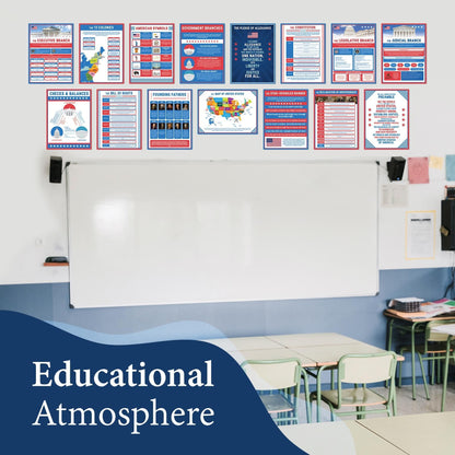 Wallbuddy US Government Educational Classroom Posters Set of 15 | Unframed Government Structure Civics & History Decor | American Teacher Must Have Classroom Essentials High School (12x16)