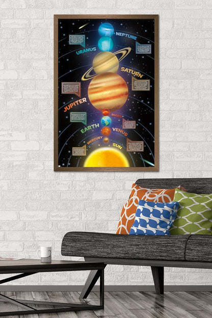 Trends International Solar System 2023 Wall Poster, 34L x 22.4W, Bronze Framed Version