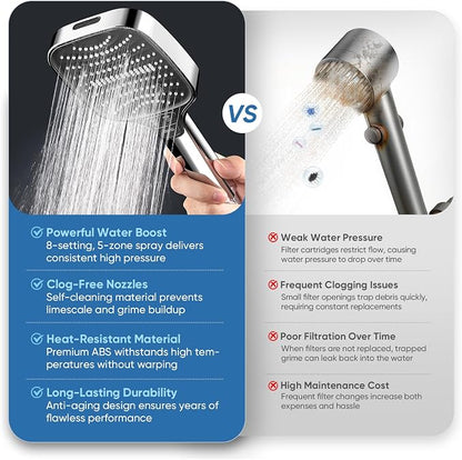 High Pressure Shower Head with Handheld,8 Modes,Heat-Resistant Premium ABS Material,Anti-clog Nozzles,Built-in Power Wash to Clean Tub,Tile & Pets,59″ SUS 304 Hose & Thickened Bracket,Silver