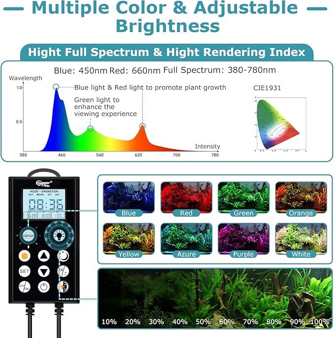 hygger 18W Aquarium Light, 24/7 & DIY Mode Fish Tank Light with Timer, IP68 Waterproof Full Spectrum, 8 Colors, 10 Brightness Day & Night Cycle Memory Function for 12-18 Inch Tank