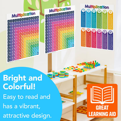 Multiplication Chart Math Table Poster – Double-Sided Educational Visual/Learning Aid Poster, Bright and Colorful | Glossy Durable Cardstock | 8.5 x 11" | 5 per Pack