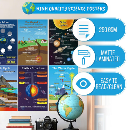 Franimo 12 Pack Science Posters, Earth Planet Education Poster Classroom Decor, Science Classroom Must Haves for Middle School, 11x17in