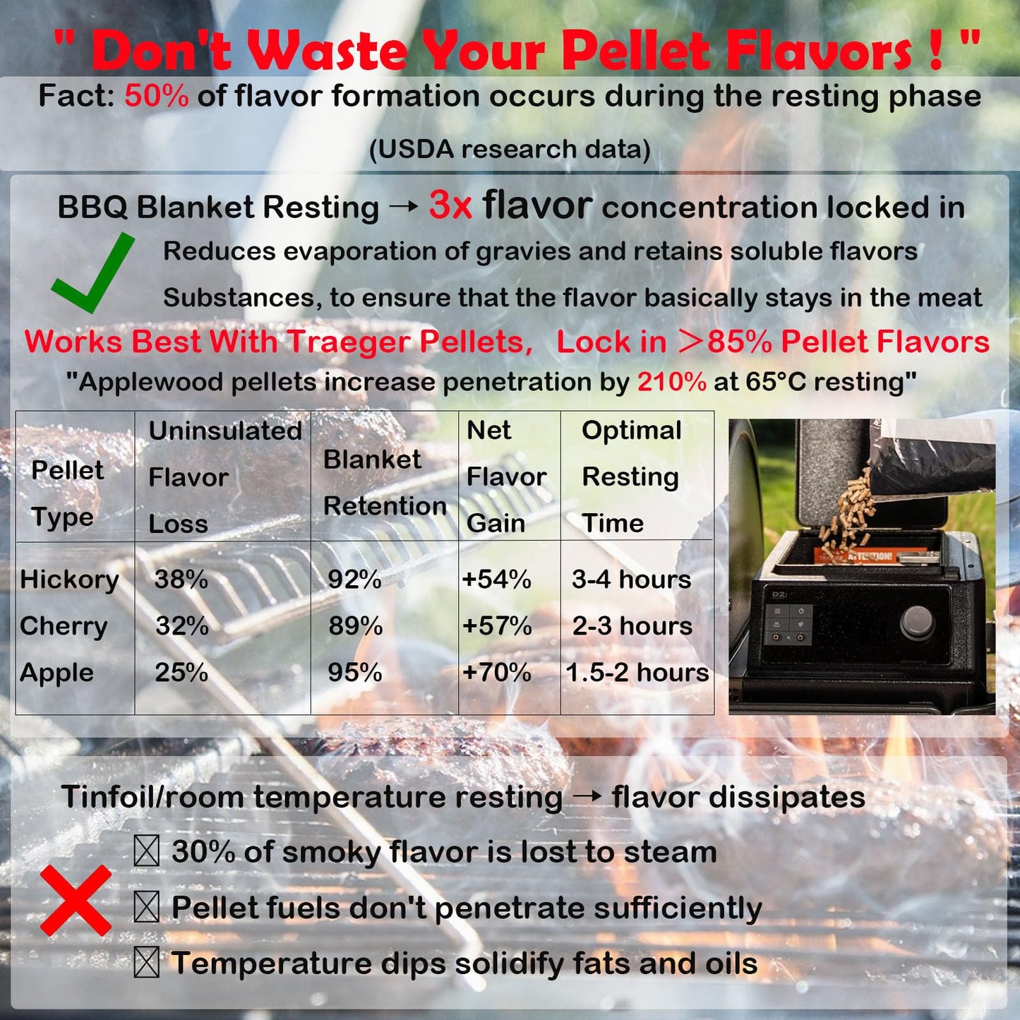 BBQ Blanket for Resting Meat Compatible with Smoker Grill, Reusable Pellet Smoker Meat Insulated Resting Bag with Wide Mouth for Large Brisket/Beef,Gifts for Men Him Dad, Accessories (23 inch)