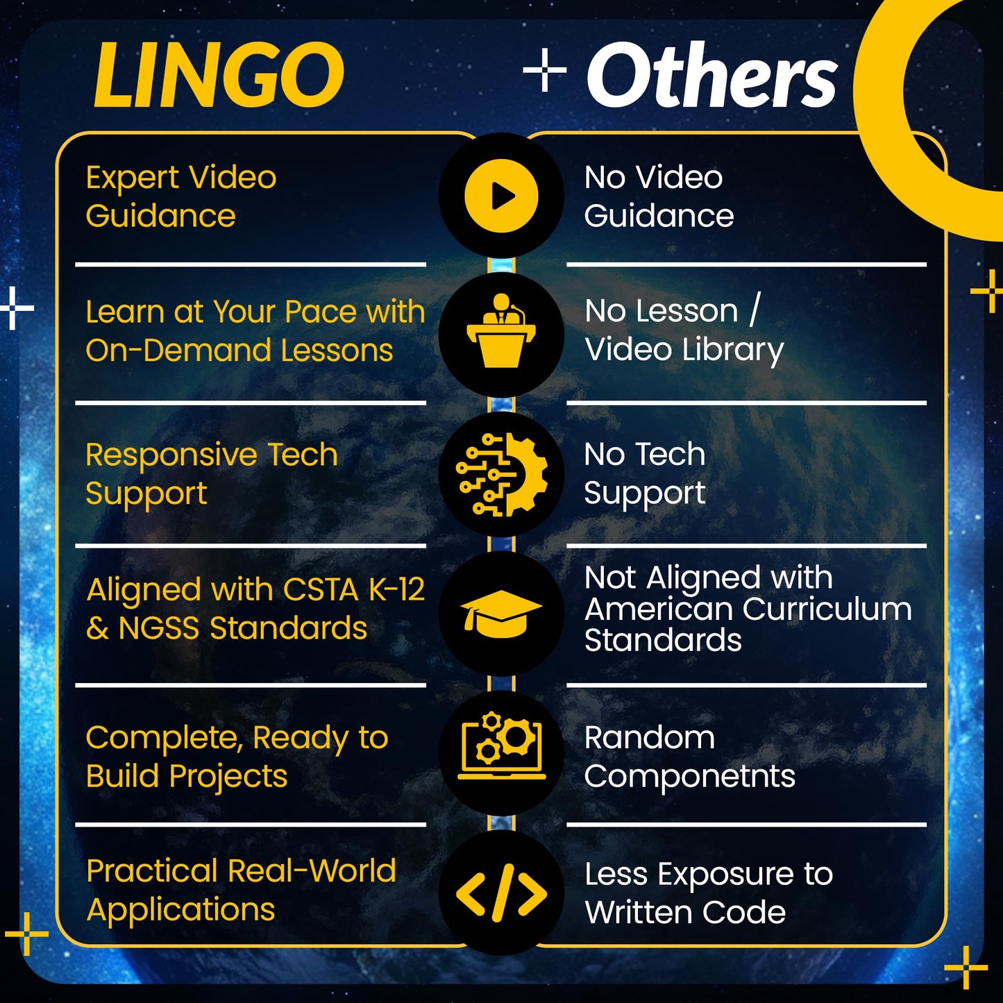 LINGO Earth Observer STEM Coding Kit - Build & Code Your Own Satellite to Monitor Earth's Climate from Space - Science Kits for Ages 13+ Years for Birthdays & Holidays