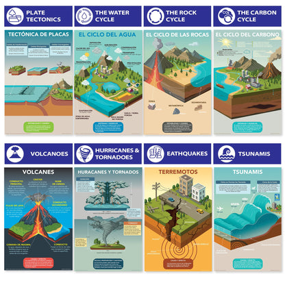 DeeDee's Workshop 16 Earth and Space Science Posters for Elementary and Middle School Classrooms, 11 x 17 Inches, National Science Standards Aligned, Vibrant Visuals (Spanish)