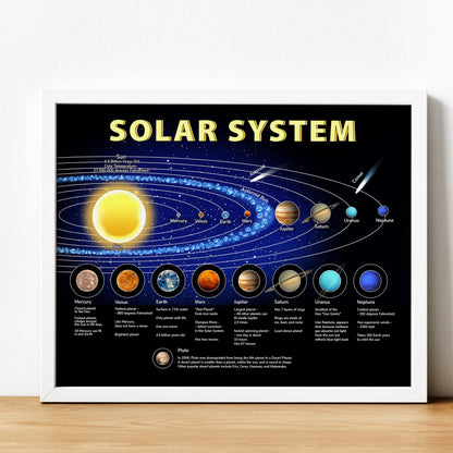 AMERICAN LUXURY GIFTS Illuminated Solar System Planetary Chart - Educational Space Wall Art Decor for Homeschool Classroom Kids Room - 14x11 Unframed Print
