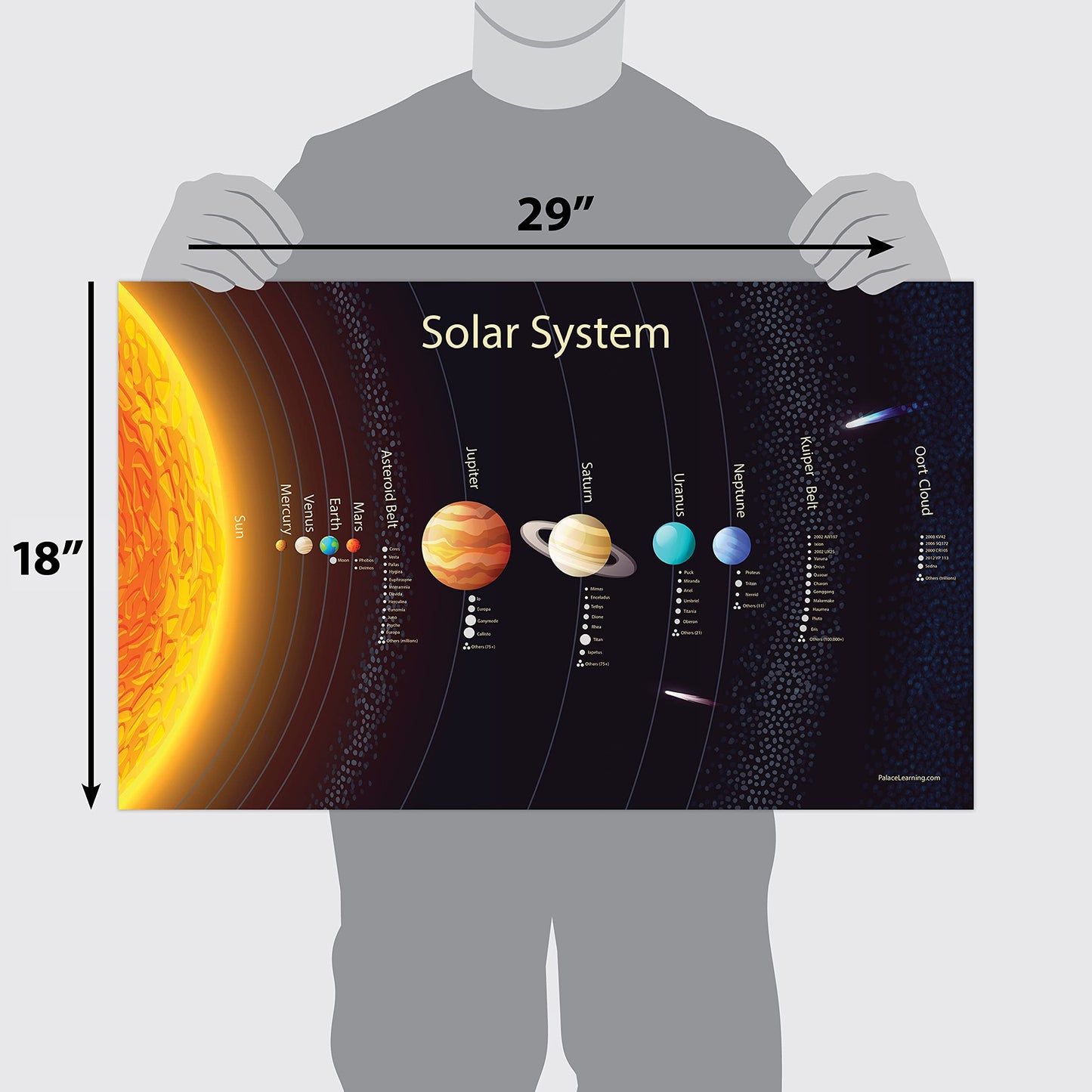 3 Pack - Solar System Poster for Kids [Long] + Simplified USA & World Map Set [Blank] (LAMINATED, 18" x 29")