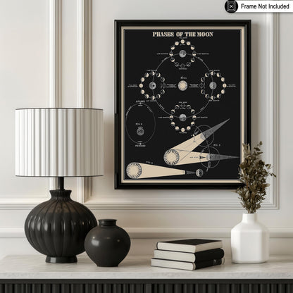 Poster Master Phases of the Moon Print - Astronomy Poster - Lunar Art - Gift for Planetary Astrology Fans - Educational Wall Decor for Classroom or Library - 8x10 Unframed Wall Art