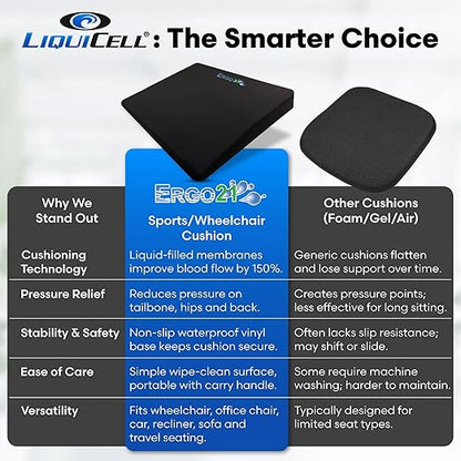 ERGO21 LiquiCell Sports Cushion - 2.5 Inch Thick Seat Pad for Tailbone, Hip & Lower Back Pain Relief - Ergonomic Comfort for Car, Office, Stadium & Wheelchairs- Better Than Gel, Foam or Air
