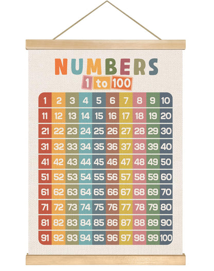 Numbers 1-100 Educational Wall Art Poster,Number Chart Wall Art Decor for 1-6 Toddlers,Boho Count to 100 Learning Posters for Nursery Playroom Preschool,Kids Room Decor,Classroom Must Haves 18.5x14In
