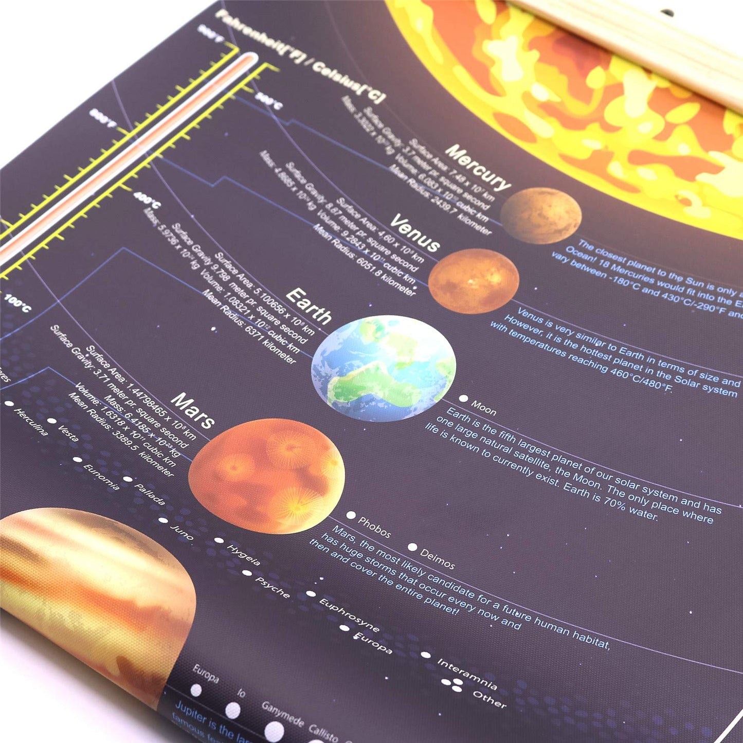 windfirestore Solar System Space Print Poster Outer Planets Painting Kids Astronomical Education Wall Art Decor 16x31 inch (canvas with frame)