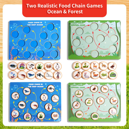 INIFEIDALA Montessori Wooden Preschool Learning Educational Toys Set for Toddlers 3-6,Life Cycle Puzzle, Shape Sorting Matching Game & Ecosystem Science Center – STEM Sensory Gifts for Boys & Girls