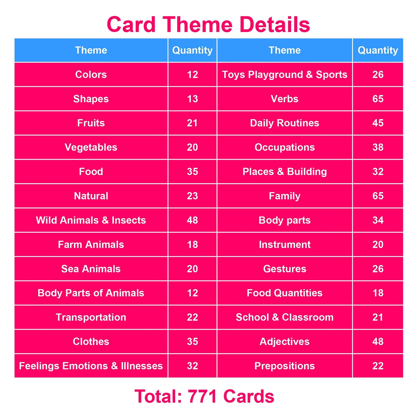 Lilias Flash Cards - English Words Pocket Card for Toddlers, Learning Toys, Supplies for Kindergarten Preschool, 26 Themes Set, 771 Cards