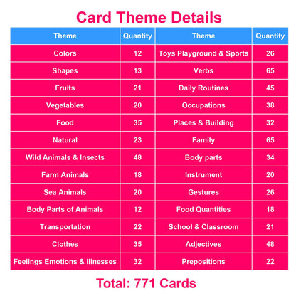Lilias Flash Cards - English Words Pocket Card for Toddlers, Learning Toys, Supplies for Kindergarten Preschool, 26 Themes Set, 771 Cards