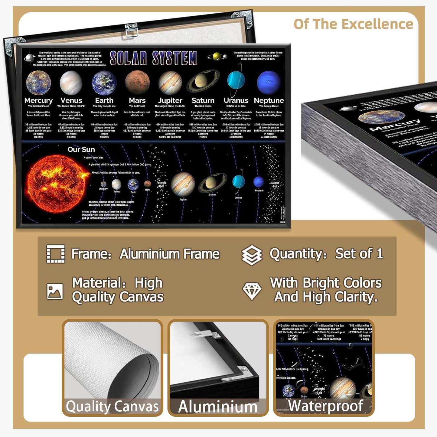 Solar System Educational Planet Poster Universe Infographic Star Life Cycle Astronomy Knowledge Suitable For Living Room Dormitory Bedroom Wall Decoration 16x24in Framed