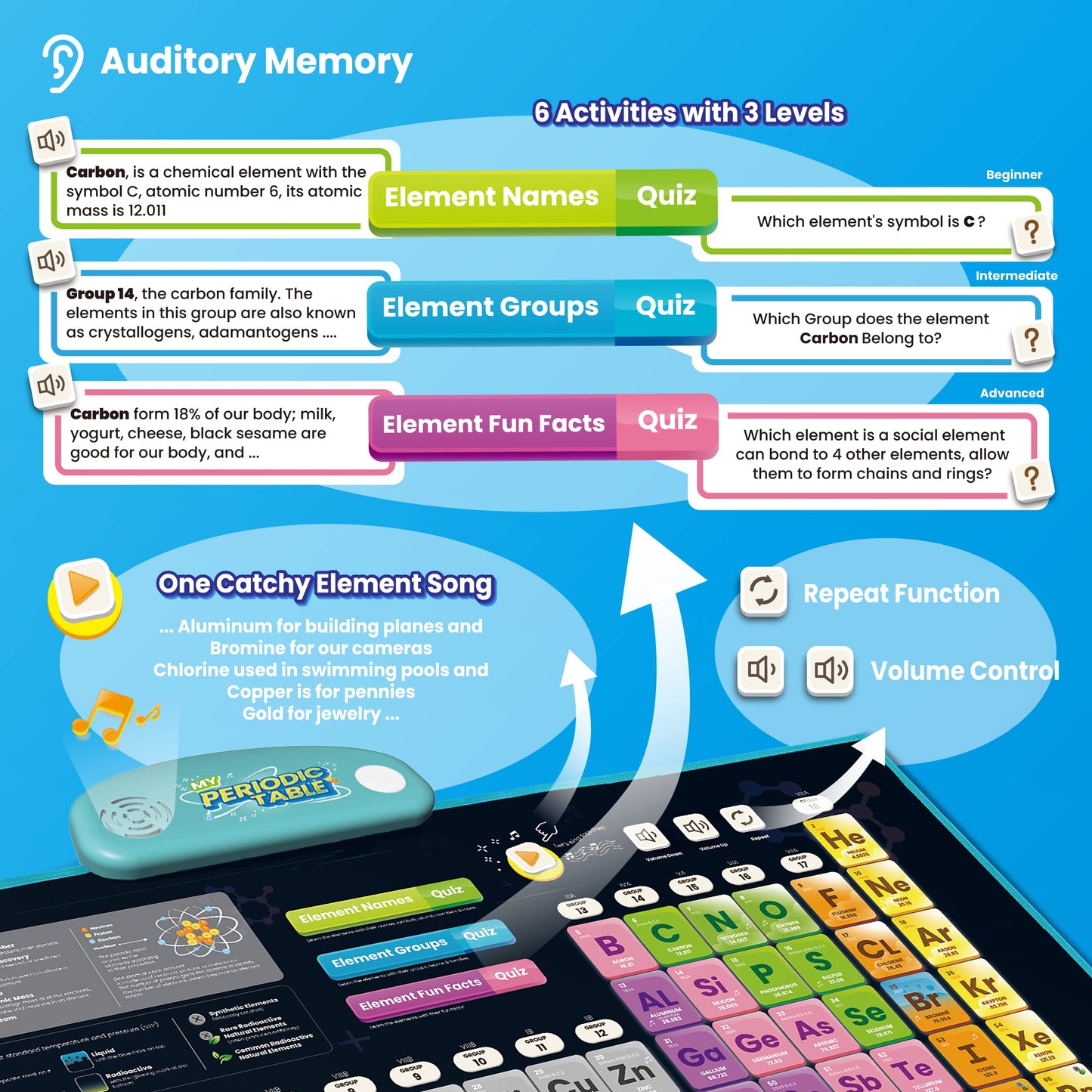 BEST LEARNING i-Poster My Periodic Table – Interactive Talking Periodic Table for Kids Ages 8-14 to Learn Elements, Symbols & Atomic Facts Through Sound and Quiz Play