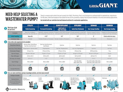 Little Giant 6-CIM-R 115-Volt, 1/3 HP, 2750 GPH Manual (No Switch) Submersible Sump Pump for Sump Systems and General Dewatering, 25-Ft. Cord, Blue, 506274