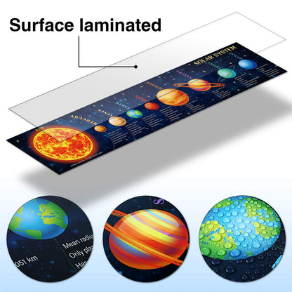 Sumind Solar System Poster Large 70.9x15.7in Science Banner, Space Decor for Classroom, Solar System Banner for Space Themed Party Decorations, Educational Backdrop