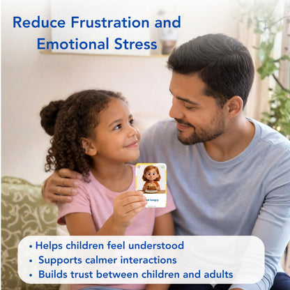 Visual Aid – Kids’ Communication Cards – 30 Durable 700gsm Flashcards for Needs & Feelings