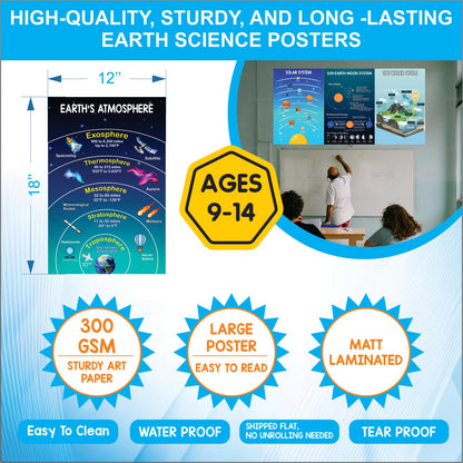 Gimly 10 Educational Earth Science Posters for Classroom Middle School, 11x17 inches 350 GSM Matte Laminated Solar System Decorations for Classroom - School Hallways, Bulletin Boards, Home Study Wall (unframed)