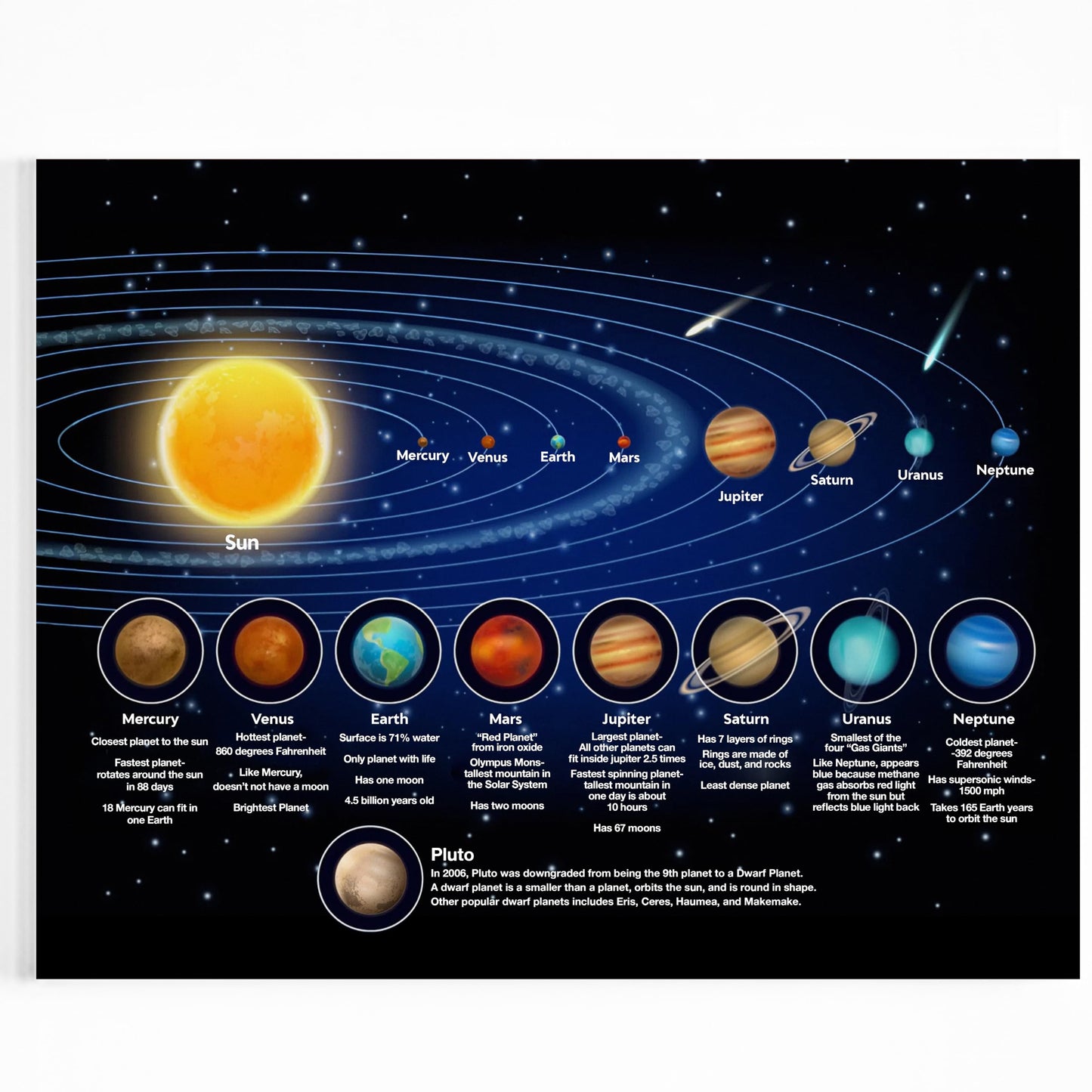 AMERICAN LUXURY GIFTS Cartoon Planets Solar System - Vibrant Educational Space Wall Art - Kids Nursery Playroom Classroom Decor - 11x14 Unframed Print
