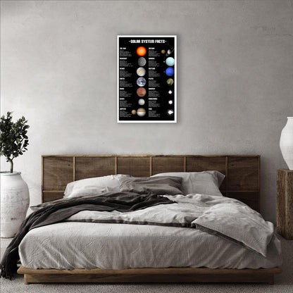 Solar System Educational Planet Poster Universe Infographic Star Life Cycle Astronomy Knowledge Suitable For Living Room Dormitory Bedroom Wall Decoration 16x24in Unframed