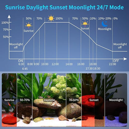hygger Aquarium Light, 50W Full Spectrum Fish Tank LED Light, 24/7 Remote Control Adjustable Timer, Brightness and Color, Extendable Bracket, Power-Off Memory Plant Growth Lamp, Fits 36-48 Inch Tank