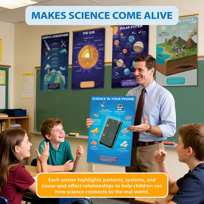 DeeDee's Workshop 16 Earth and Space Science Posters for Elementary and Middle School Classrooms, 11 x 17 Inches, National Science Standards Aligned, Vibrant Visuals (English)