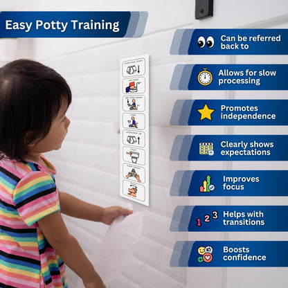 Autism Supplies and Developments Mega Independence Bundle of Visual Schedules for Kids - Potty Training, Brushing Teeth, Washing Hands, Getting Dressed - Durable Plastic, Easy-Clean (English)
