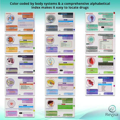 Top 300 Drugs Pharmacology Cards Portable Flashcards with Box Study & Review Notes for NCLEX, NAPLEX, Nursing, Pharmacy, Med School Guide for Clinical Assessment, Lab, Dose, Drug Names 2