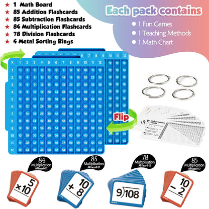 Torlam Math Flash Cards + Math Board, Multiplication Flash Card Times Table Chart, Math Manipulatives Division, Addition, Subtraction Games Toys for Kids, 1st, 2nd, 3rd, 4th, 5th, 6th Grade